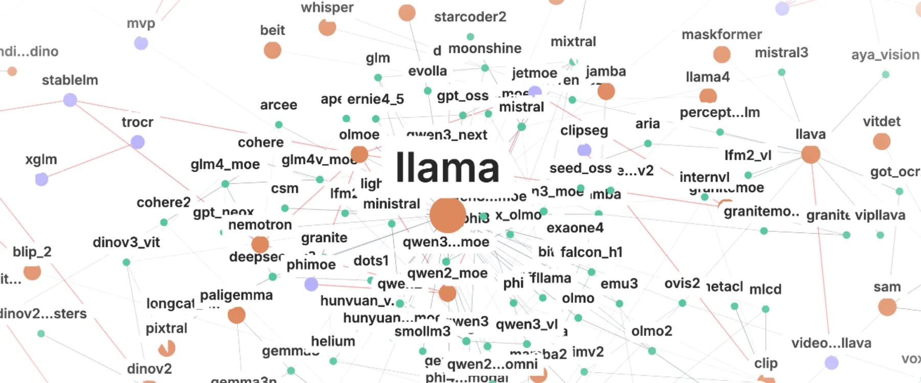 Maintain the unmaintainable: 1M python loc, 400+ models
